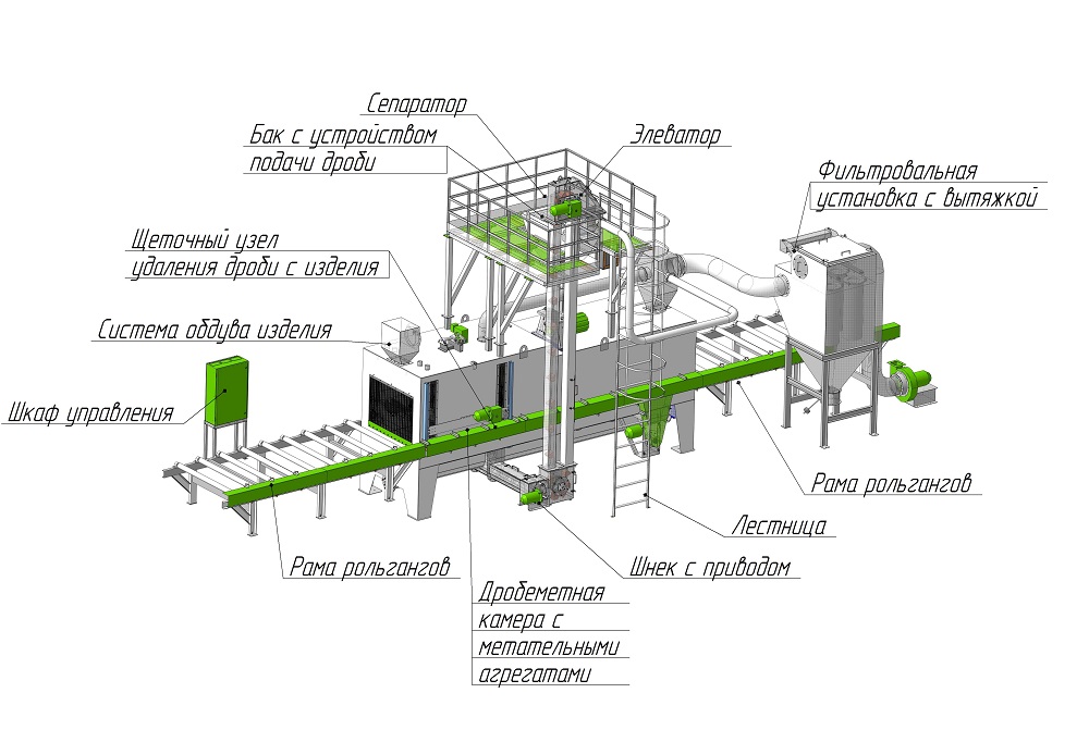 Дробеметные установки проходного типа для очистки металла УДП.